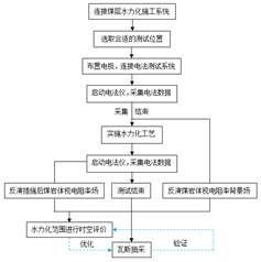 美女狂操网站基于直流电法的煤层增透措施效果快速检验技术